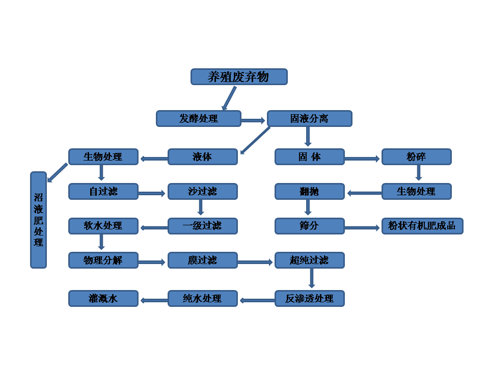 演示文稿2.png